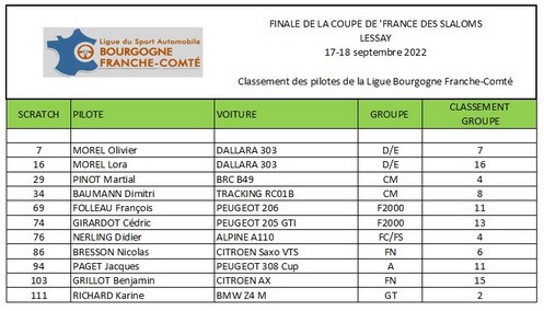 finaleslalomsclassement (48K)